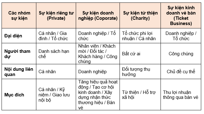 Các nhóm sự kiện